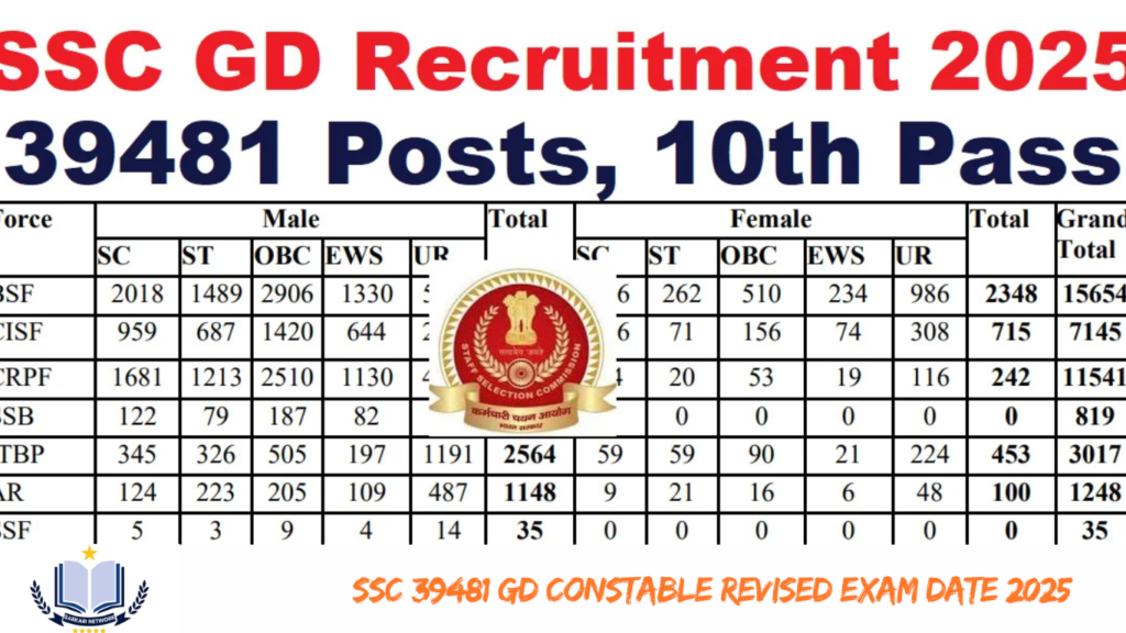 SSC 39481 GD Constable Revised Exam Date 2025