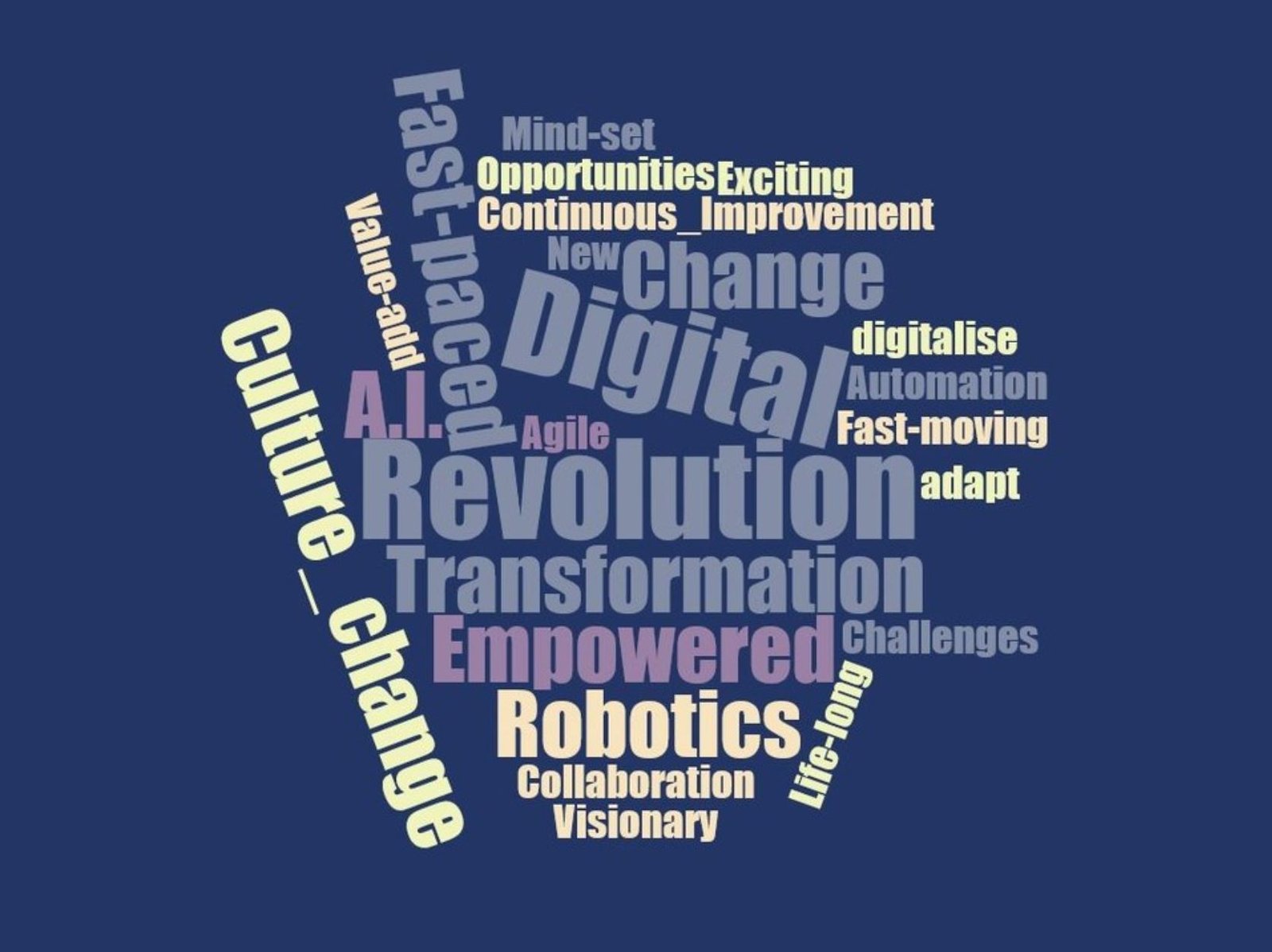 Empowering Employees in the Digital Revolution